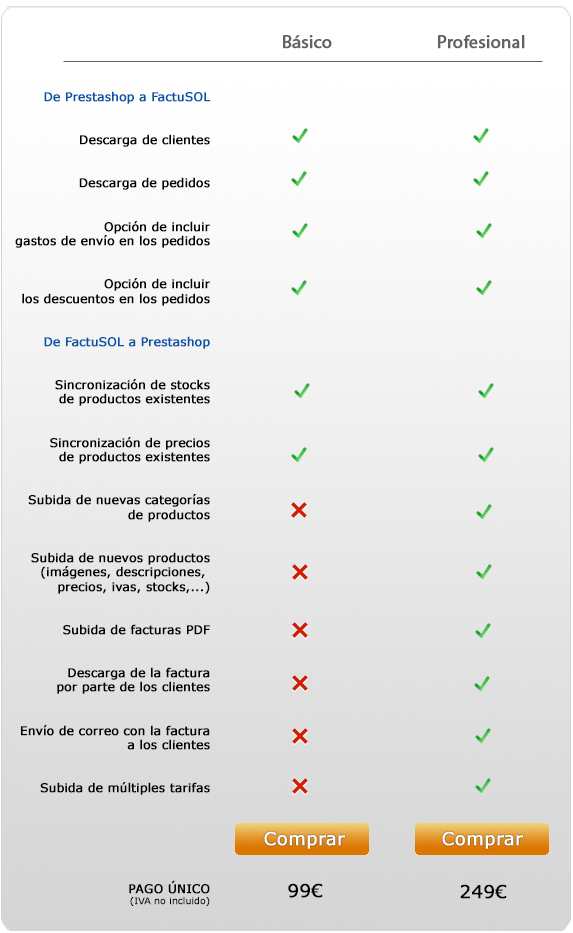 Comparativa módulo FactuSOL